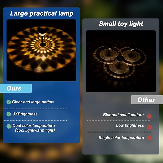 4 Pack Solar Flood Light, Security Lights,Pathway Lights with 2CCT(Warm and Cool) Light Modes,Bright Pattern Solar Decorative Lights Outdoor JEJOT