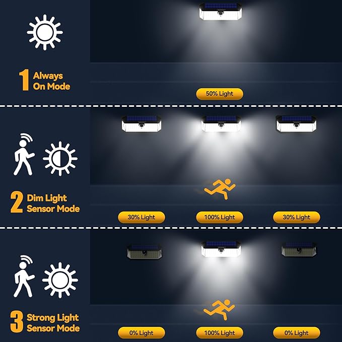 TECKNET 4200Lm 416 LED Solar Lights Outdoor Waterproof, 300° Angle & 3 Lighting Modes Motion Sensor Outdoor Lights, 2 Pack Security Solar Light IP66 for Fence Front Door Yard - 1 Pack Tecknet
