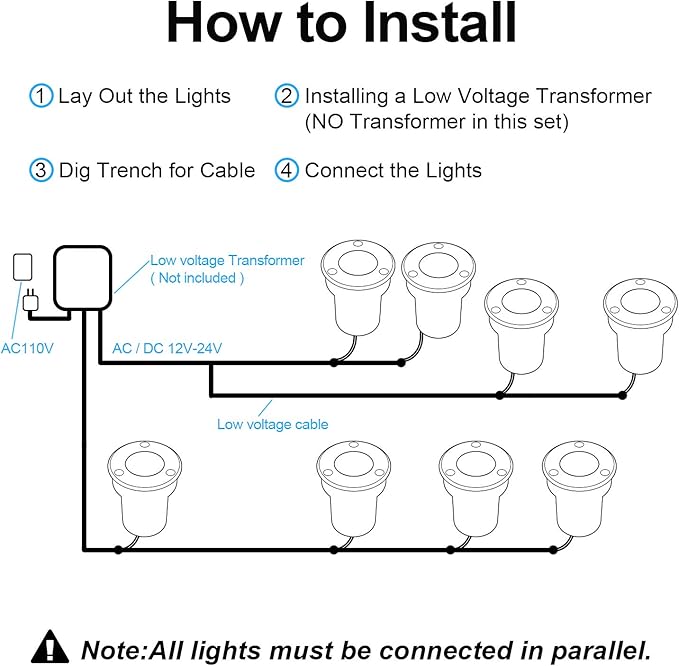 LED Landscape Lights, 12 Pack 7W Ground Lights With 24 Connectors, Low Voltage In-Ground Well Pathway Lighting, Daylight White, Waterproof for Driveway, Deck, Garden Rootora