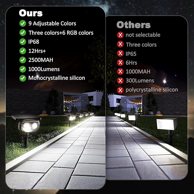 Solar Spot Lights Outdoor Waterproof IP68, RGB Colors Changing Solar Lights with 4 Lighting Modes, Solar Powered Lights Outdoor for Yard Outside Landscape Garden (6Pack) Rootora