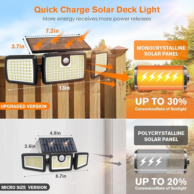 Solar Lights Outdoor, 3 Head Solar Motion Lights Outdoor with 2500LM High Brightness, Built-in Bigger Tempered Glass Solar Panel, Sensitive PIR Motion Inductor(3-Pack) MIHANI