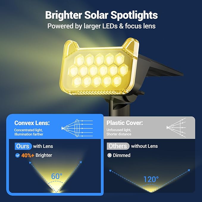 WdtPro Solar Spot Lights Outdoor Waterproof, Bright Solar Lights Outdoor with 16 Extra-Large LEDs, 3 Modes Landscape Spotlights, 2-in-1 Solar Powered Light for Yard Flag Garden, 4 Pack, Warm White WdtPro