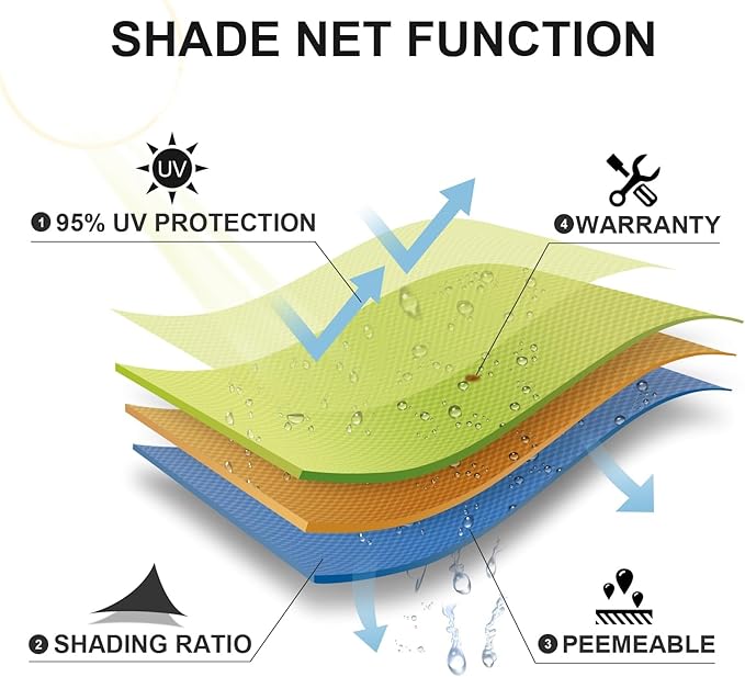SUNLAX Sun Shade Sail 11' x 20' Peach Fuzz Rectangle Canopy Sail Shade Cover UV Block Permeable Sunshade Outdoor for Patio Backyard Deck Pergola (We Make Custom Size) SUNLAX