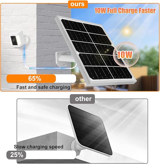 Solar Panel for Security Camera 2 in 1 Port 10W Ring Camera Solar Charger Compatible with Ring Spotlight & Stick Up Outdoor Cam Battery, IP65 Waterproof &16.4ft Long Cable with USB-C/DC Ports Rootora