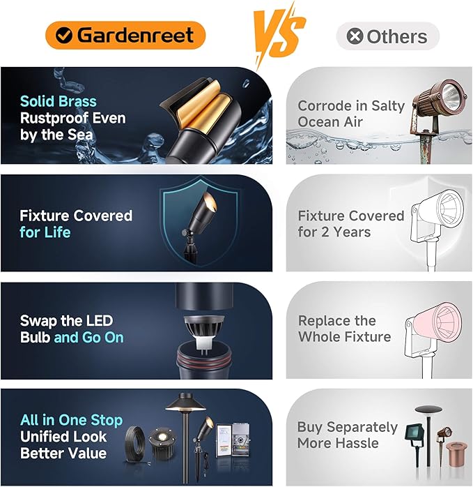 Gardenreet Landscape Spotlights Low Voltage - Brass Outdoor Uplight LED 12V, Wired Spot Lights IP65 Waterproof, Black for Exterior Garden Yard Tree House Without MR16 Bulb Gardenreet