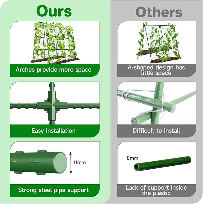 Cucumber Trellis for Raised Bed, U-Shape Garden Trellis for Climbing Plants Outdoor, Metal Arch Trellis for Vegetables, Plant Support for Tomato, Pea, Zucchini(63" L×30" W×47.2" H-Large) MYMULIKEHOME