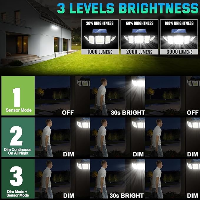 Solar Lights Outdoor Waterproof Motion Sensor - 416 LEDs 3000 Lumens Super Bright 3 Brightness 3 Modes 2400mAh 360° Illumination 32ft Solar Flood Security Light for Outside (with Stakes, 4) MDCMDCMSolarLightsOutdoor