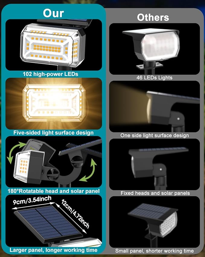 Solar Spot Lights Outdoor Waterproof IP65, 102 LEDs Solar Spotlights with Adjustable Light & Panel, [4 Modes/6 Pack] Landscape Flood Powered Lights for Outside Yard Garden Pathway(Warm White) KIPEINI