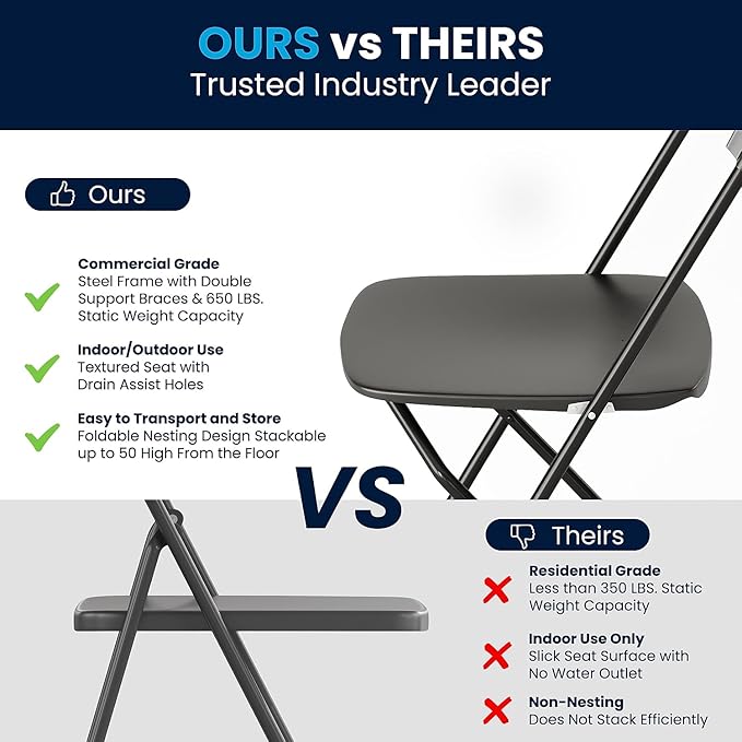 Flash Furniture Hercules Series Plastic Folding Chair - Black - 650LB Weight Capacity Comfortable Event Chair - Lightweight Folding Chair FlashFurniture