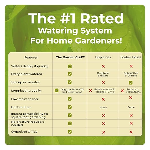 The Garden Grid | Preassembled Garden Watering System for Raised Beds | Drip Irrigation System & Soaker Hose - But Better | 1-Min Setup, USA-Made, Lasts 5-10x Longer | Size: 2x8 -Dims: 22.5"x88" GardenInMinutes