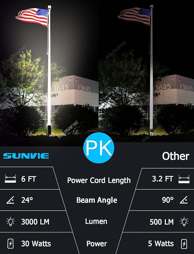 SUNVIE 30W Outdoor LED Spotlight 120V Waterproof Landscape Spotlights 3000LM Ultra Bright Spot Lights Outdoor 3000K Warm White Landscape Lights with 6 FT Cord for Flag Pole Tree Yard Path Garden Decor SUNVIE