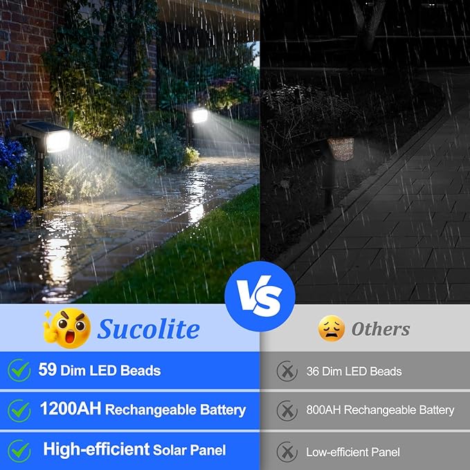 Sucolite 8-Pack Solar Spot Lights Outdoor Waterproof IP65, 3 Lighting Modes 2-in-1 Solar Landscape Spotlights for Yard, 59 LED Solar Powered Wall Lights for Garden Pathway Driveway Walkway, Cool White Sucolite