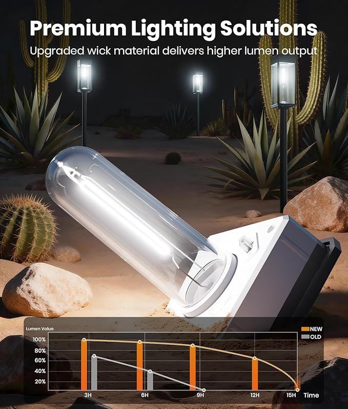 Solar Pathway Lights Outdoor, 12 Pack Bright Solar Lights Outdoor, Auto On/Off, IP65 Waterproof Landscape Lighting for Yard Patio Walkway Driveway Pathway (Cool White) Professionalproductionofsolarlightsoutdoor%EF%BC%9A%EF%BC%89