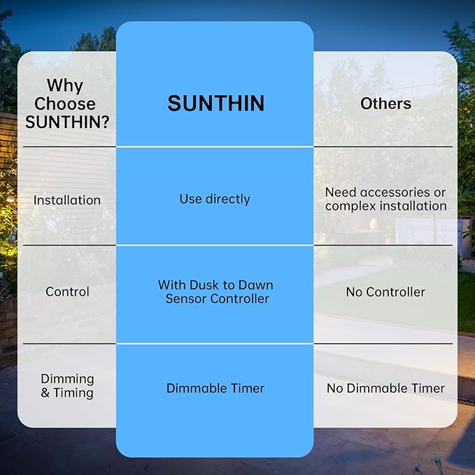 SUNTHIN Outdoor Landscape Lighting with Dusk to Dawn Sensor Controller, 8 Pack SUNTHIN