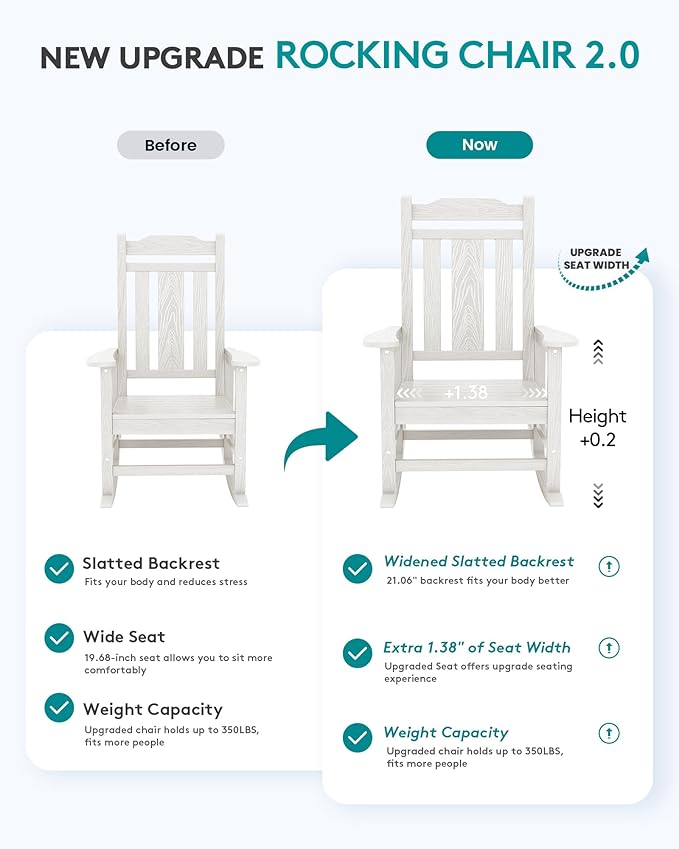 SERWALL Oversized Outdoor Rocking Chair Set of 2, HDPE Outdoor Rocking Chair for Adults, White SERWALL