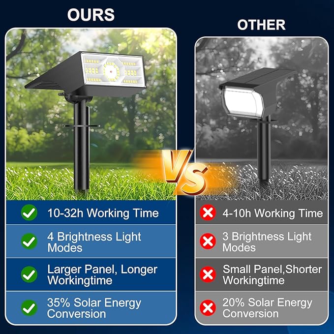 Solar Spot Lights Outdoor, 2 Pack Outdoor Solar Lights for Yard Waterproof, 4 Lighting Modes Solar Landscape Spotlights, Auto On/Off Solar Powered Flood Lights Garden Pathway (Cool White) Katipeal