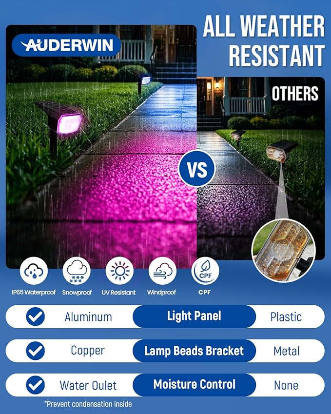 Color Changing Solar Spot Lights Outdoor, 9 Lighting Modes Colored Solar Lights Outdoor RGB, Color Light Waterproof IP65, Landscape Spotlights for Halloween Christmas Decorations AUDERWIN