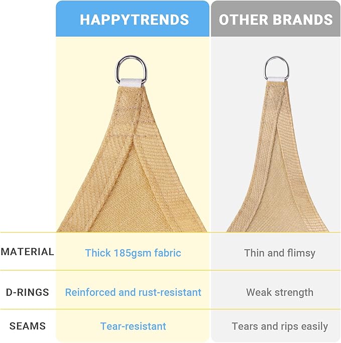 HappyTrends Sun Shade Sail,Heavy Duty UV Protection Beach Shade Canopy Wind sail,Tear and Rust Resistant Patio sail Shade for Yard Deck Lawn Garden Rectangle Sunshade(12'x 16',Sand) HappyTrends