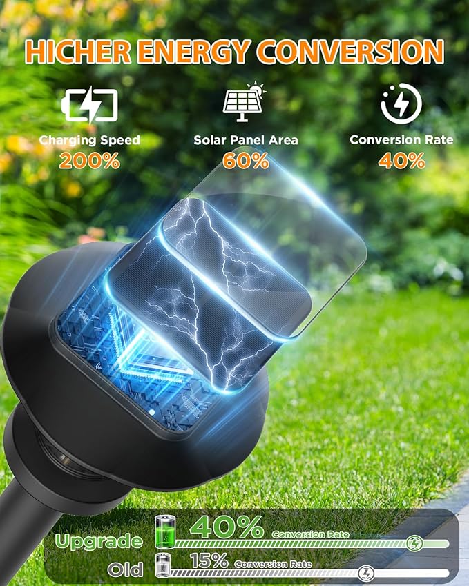 ALEPOD Solar Pathway Lights Outdoor - 12 Pack Solar Powered Garden Lights Waterproof IP65, Decor Landscape Lighting with Three Lighting Modes for Yard, Lawn, Walkway, Driveway, Warm White ALEPOD