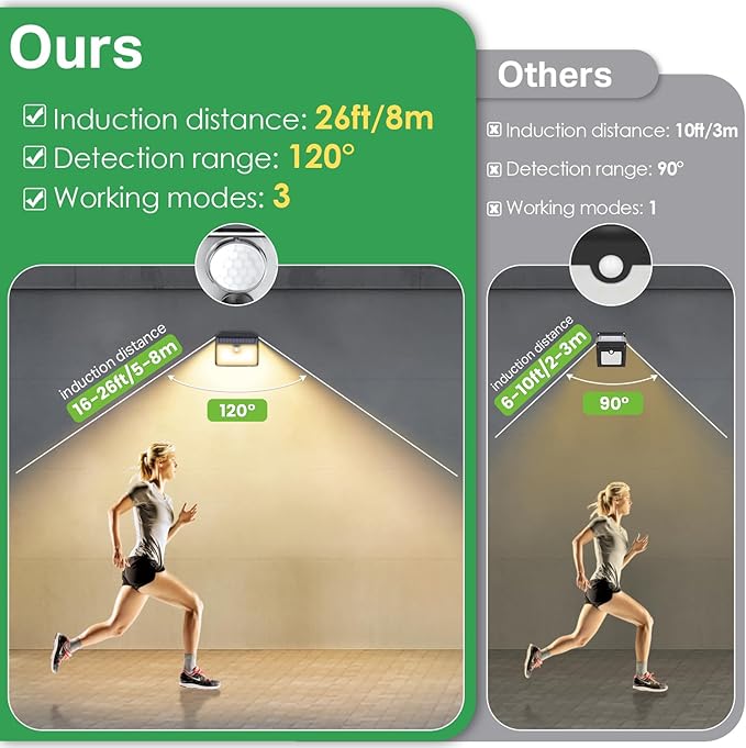 CLAONER Solar Lights Outdoor [𝟔 𝐏𝐚𝐜𝐤/126 LED], Wireless Motion Sensor Lights, IP65 Waterproof Security Lights 3 Modes, 270° Lighting Angle, Ultra-Bright Wall Lights for Deck Patio Fence Garage Claoner