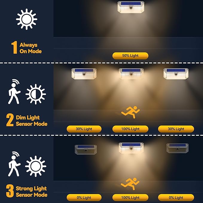 TECKNET 461 LED Solar Powered Outdoor Lights, 270° Angle & 3 Lighting Modes Motion Sensor Light Outdoor, Security Solar Lights Waterproof - 2 Pack, White Color & Warm Light Tecknet