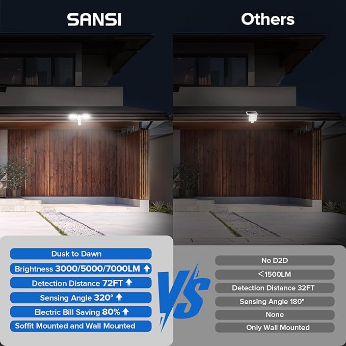 SANSI 40W 5000 LM LED Motion Sensor Outdoor Lights 5000K Daylight Super Bright, Dusk to Dawn, Bright Security Lights for Garage, Yard, IP65 Waterproof, ETL Listed SANSI