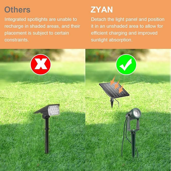 Zyan Solar Landscape Spotlights, Separate Monocrystalline Panels & USB-C Powered 16200mAh Auto On Off Dusk to Dawn, Outdoor IP65 Waterproof, Warm White for Yard Path Patio (100 Lumens × 12 Pack) ZYAN
