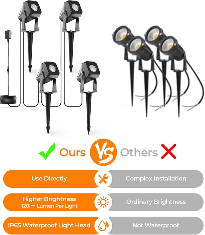 Outdoor Landscape Lighting, 4 Pack Outdoor Spotlights, LED Landscape Lights for House Yard Garden Lawn Tree Fence Plant Flags Pathway, 12V 2700K Warm White, IP65 Waterproof DeckTokLight