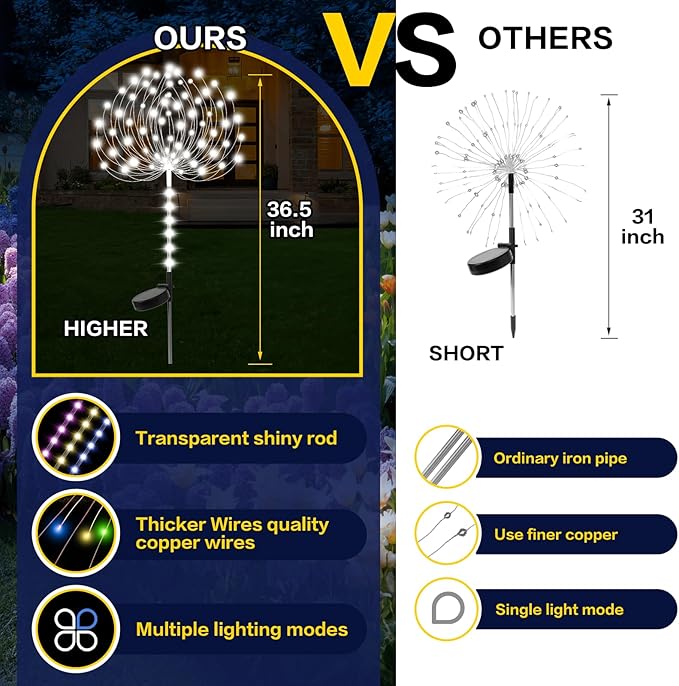 Garden Decor Solar Lights Outdoor,155LED 8 lighting modes pole light Waterproof White Solar Garden Lights for Christmas, Halloween Decoration,Yard, Patio, Porch,Flower Pot,Pathway (2Pack) Rootora