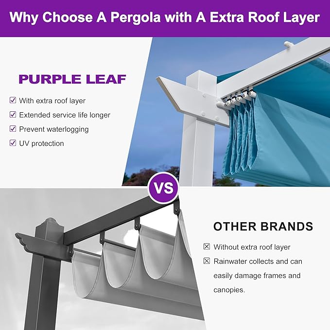 PURPLE LEAF 10' x 10' Aluminum Outdoor Pergola White Wind-Resistant Retractable Pergola with Double Sun Shade Canopy Heavy-Duty Metal Pergola for Patios Backyard Deck Garden, Blue Rootora