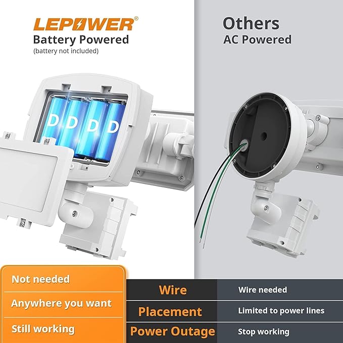 LEPOWER Battery Powered LED Flood Light Outdoor,1500LM Motion Sensor Security Lights, IP65 Waterproof,Wireless Flood Light Battery Operated,3 Head Motion Detector Light for Garage,Yard,Porch(White) LEPOWER