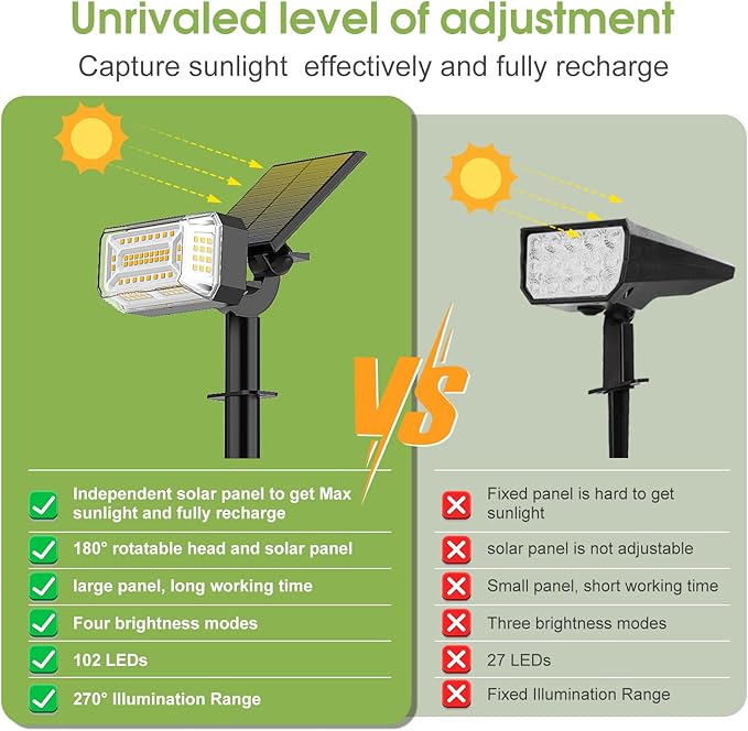 Solar Spot Lights Outdoor, 102 LED Solar Garden Yard Spotlight Waterproof Landscape Flood Powered Lights with Adjustable Light & Panel, 4 Lighting Modes for Pathway Driveway, 4 Pack(Warm White) WENATY