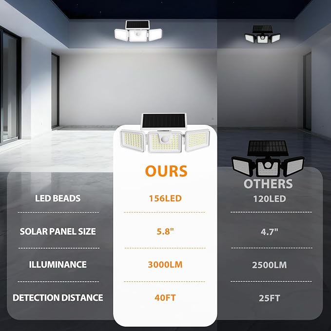 INCX 156 LED Solar Motion Lights Outdoor 2 Pack, 3 Heads Solar Security Lights with Motion Sensor IP65 Waterproof, Flood Lights for Wall, Patio, Garden, Porch, Garage White INCX