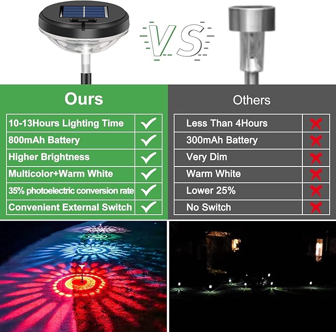 Nupostai Bright Solar Pathway Lights 2 Pack, Color Changing + Warm White LED, IP67 Waterproof Solar Garden Lights for Walkway, Yard, Backyard, Lawn Decorative Nupostai