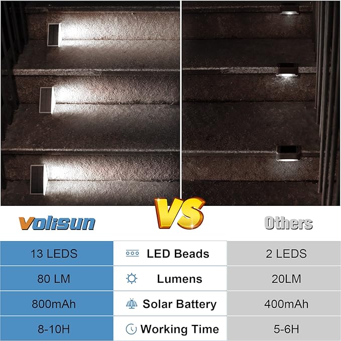 VOLISUN Solar Stair Lights 24 Pack, Solar Step Lights Waterproof IP67, Outdoor Step Light with 13 LEDs, Outdoor Lighting Decor for Yard Stair, Patio, Front Step, Front Porch and Deck(Cool White) VOLISUN