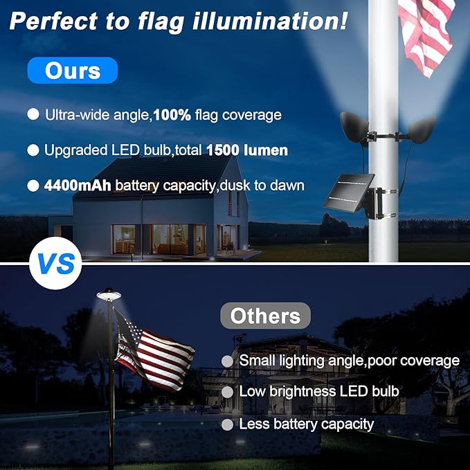Solar Flag Pole Light 3 Super-Spotlights LEDs, Adjustable Metal Clamps Fits 2-6''Flag Poles, IP65 Waterproof Outdoor Solar Powered Flagpole Lights, 360 Degrees of Flag Illumination Flag Ground House ENRYBIA