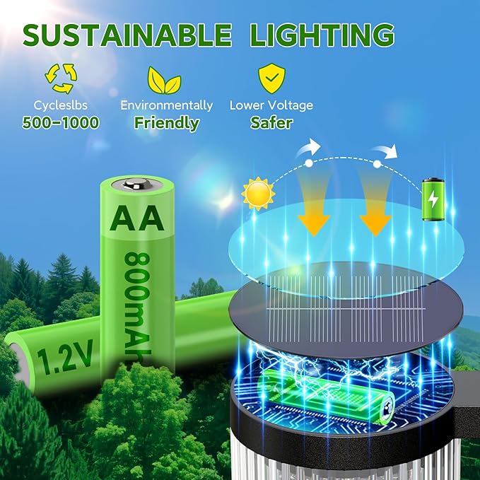 Solar Pathway Lights Outdoor, 6 Pack Upgraded Outdoor Solar Lights for Outside Super Bright Up to 12Hrs, IP65 Waterproof Solar Garden Lights for Yard Path Walkway Decor Landscape Lighting ELECLINK