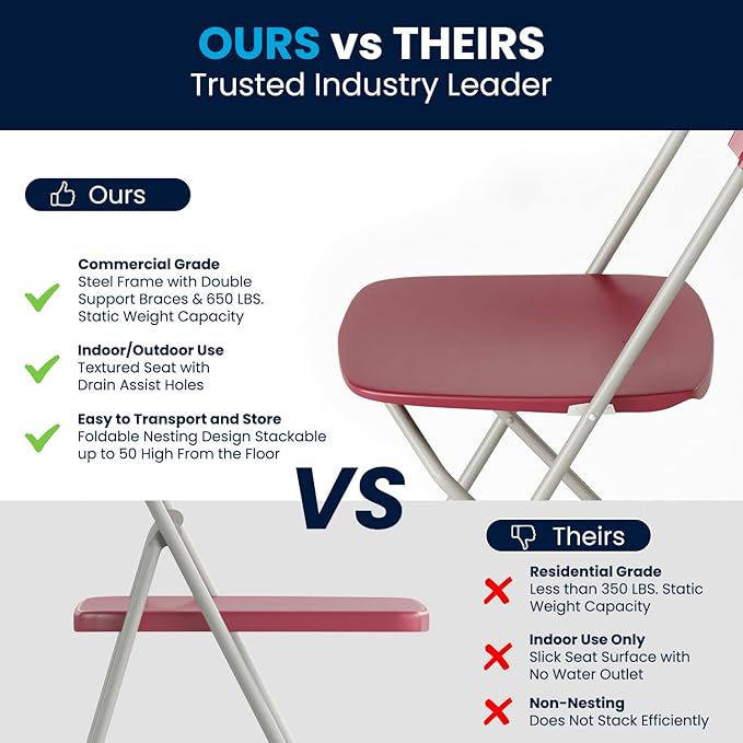 Flash Furniture Hercules Series Plastic Folding Chair - Red - 6 Pack 650LB Weight Capacity Comfortable Event Chair-Lightweight Folding Chair FlashFurniture