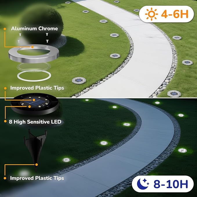 INCX 4.6 inch Solar Lights Outdoor Waterproof,12 Pack Solar Lights for Outside, Solar Garden Lights Landscape Lighting for Patio Pathway Lawn Yard Deck Driveway Walkway, Cold White INCX