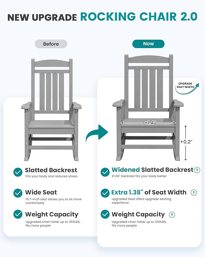 SERWALL HDPE Outdoor Rocking Chair Set of 2, Oversized Patio Rocking Chairs, All-Weather Porch Rockers for Adults, Light Gray SERWALL