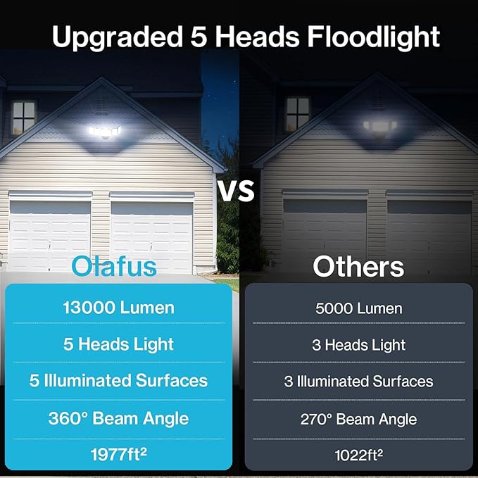 Olafus 130W Flood Light Outdoor, Switch Controlled 13000LM LED Security Light, IP65 Waterproof Outside Floodlight with 5 Adjustable Heads, 6500K Exterior Flood Light Fixture Wired for House Yard Black Olafus