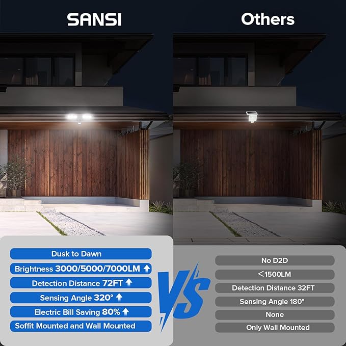 SANSI 55W 7000LM Motion Sensor Outdoor Security Lights, Super Bright 5000K Dusk to Dawn Flood Light, 320° Beam Angle, Best Outdoor Lights for Yard, IP65 Waterproof, ETL Listed, Black SANSI