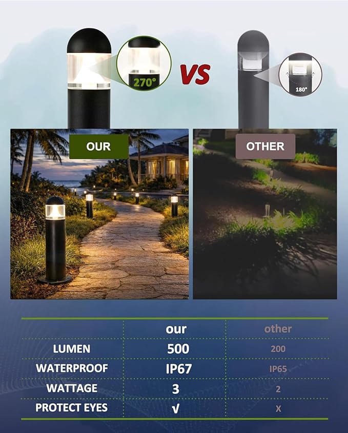 8 Pack Aluminum Low Voltage Landscape Pathway Lights Wired, Outdoor Modern 12V LED Bollard Lights for Driveway Garden Walkway Yard (Included Connectors), 2700K Warm White Waterproof, Black MOON-DE-AGE