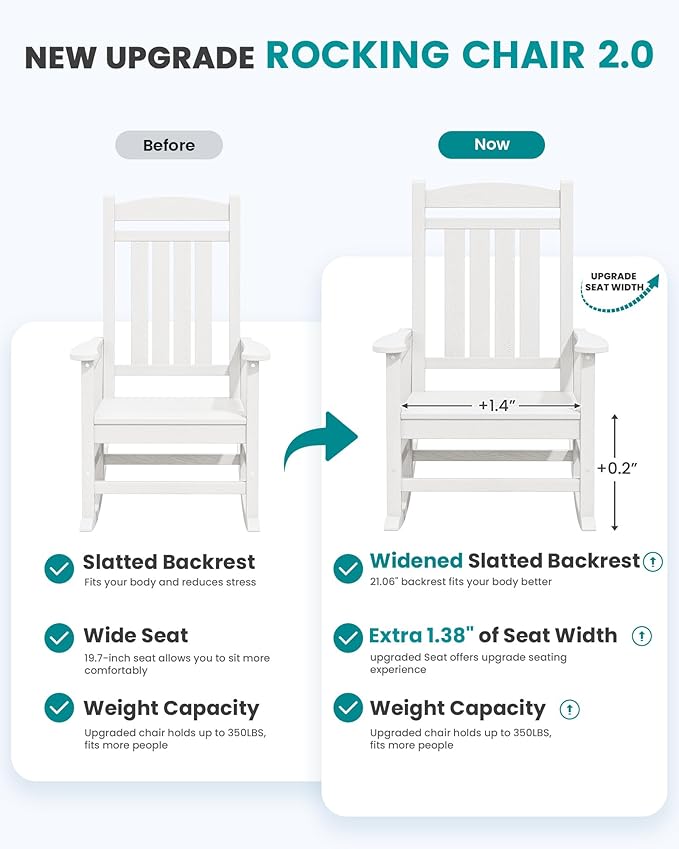 SERWALL Outdoor Rocking Chairs Set of 4, Oversized HDPE Porch Rockers for Adults, All-Weather Composite Patio Rocking Chairs, White SERWALL