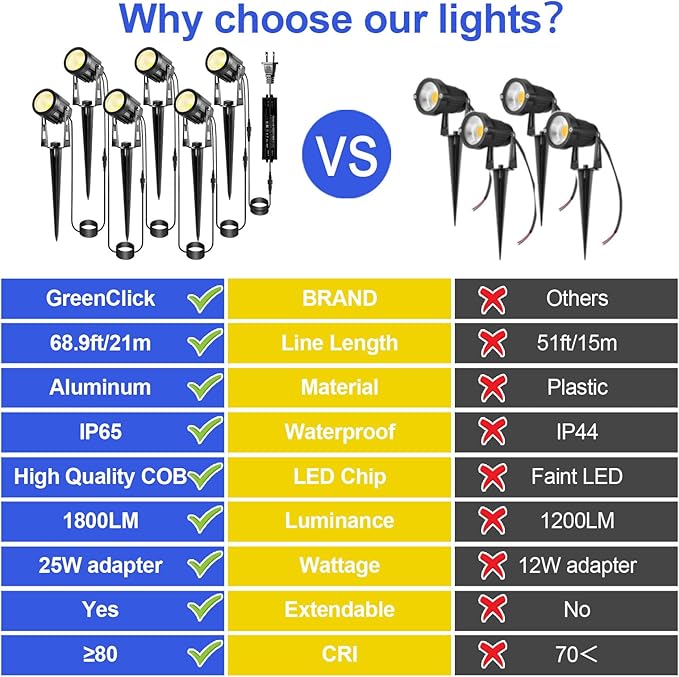 Landscape Lighting, 3W 12V Extendable Low Voltage 6 in 1 Landscape Lights with Transformer IP65 Waterproof 1800 Lumen Outdoor Spotlight for Garden Walls Trees Flag Pathway, Warm White GreenClick