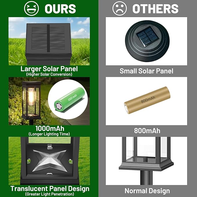 BesLowe Upgraded Solar Pathway Lights Outdoor, 12-Pack Large LED Solar Light Outdoor Waterproof, Super Bright Outside Lights for Yard, Sun-Powered Landscape Lighting for Garden Walkway, Warm White BringYouBrightFuture