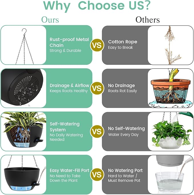 Set of 3-10 Inch Self Watering Hanging Planters for Indoor & Outdoor，Hanging Plant Pots with Drainage & Removable Tray, Hanging Pots Holder for Ivy, Spider Plants, Ferns, Balcony & Patio, Black UOUZ