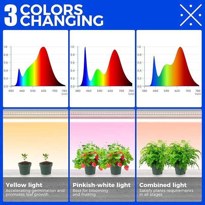 Barrina CX2 Plant Stand with Grow Lights for Indoor Plants, 6-Tier Metal Plant Shelf Display Rack with 2FT 150W Full Spectrum Plant Light, 3 Adjustable Spectrum, Timer, for Growing, 29.5x13.8x71IN Barrina