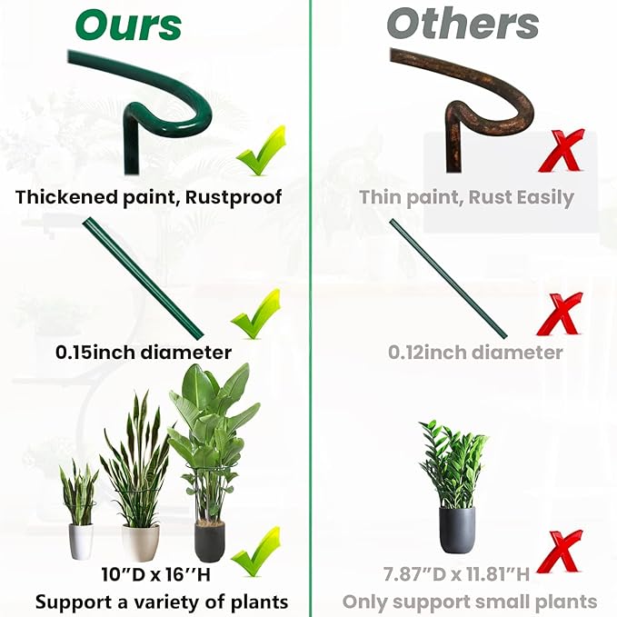 6-Pack Snake Plant Support Stakes, Half-Round Peony Cages and Supports, Green Plant Support Ring - Sturdy and Durable for Indoor and Outdoor Potted Plants, Such as Amaryllis, Peony, Hydrangea WooWellGoGoGoProducts