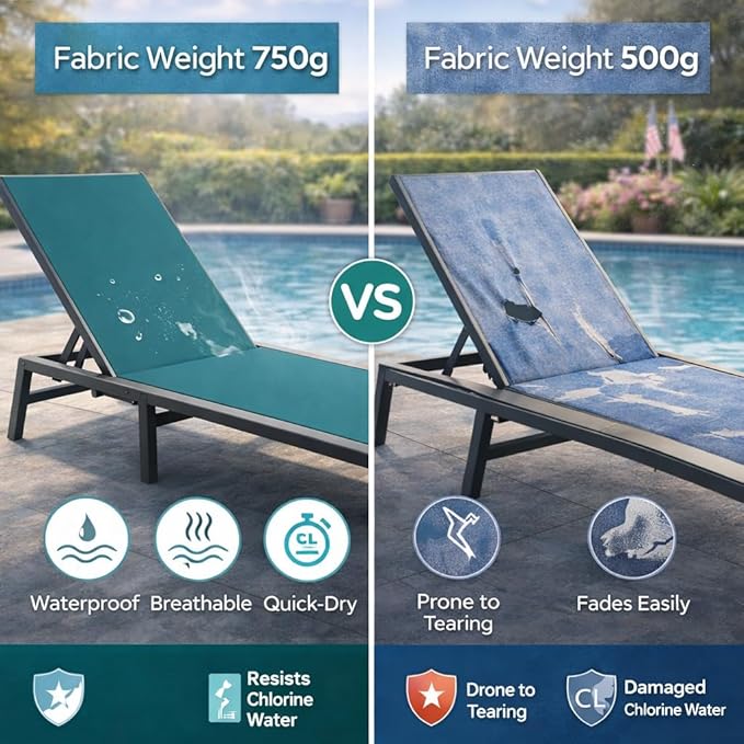 Kozyard Outdoor Foldable Lounge Chair, Aluminum Frame Patio Lounger with 5-Position Adjustable Backrest, Breathable Textilene Fabric, Assemble-Free, Reclining Full-Flat Poolside(MintGreen, Notable) Kozyard